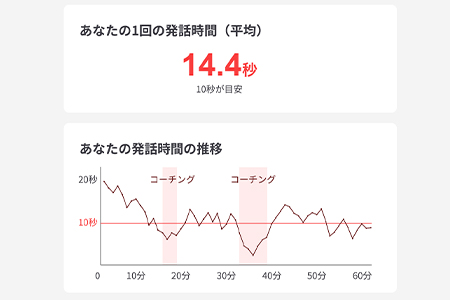 画像に alt 属性が指定されていません。ファイル名: andosan-lp-function-01.jpg